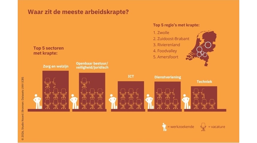 meestearbeidskrapte_900x500
