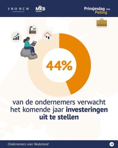 uit