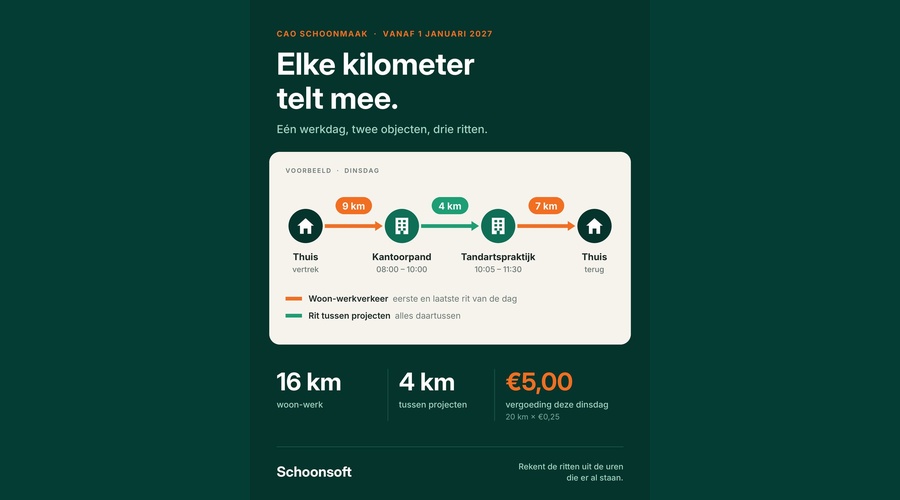 kilometer_900x500_volledig